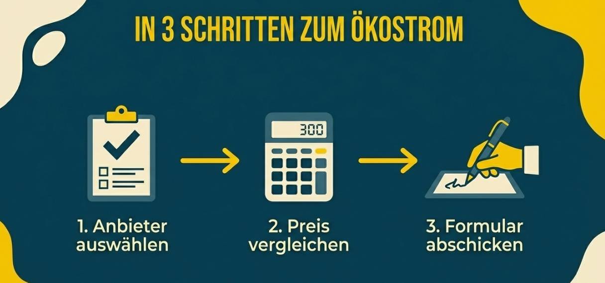 Drei%20einfache%20Schritte%20zum%20Anbieterwechsel Drei%20einfache%20Schritte%20zum%20Anbieterwechsel