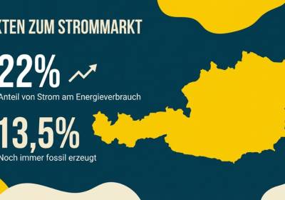 Grüner Strom für Österreich: Anbieter-Check und Wechsel-Guide 2026
