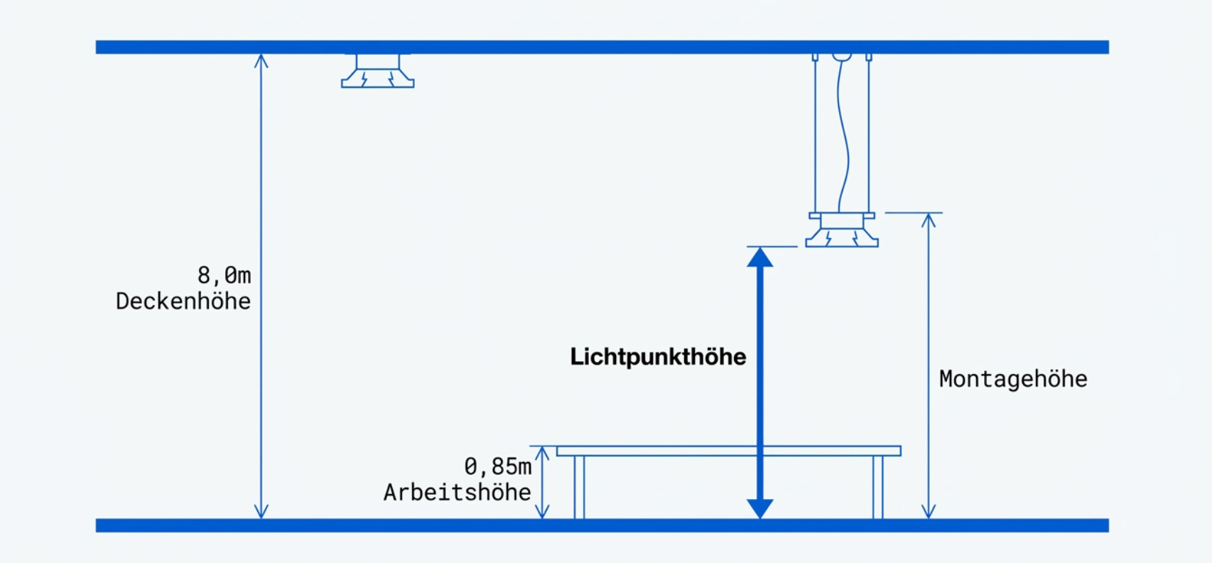 Lichtpunkthohe